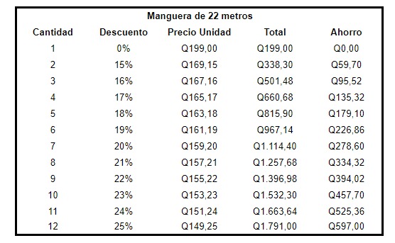 Manguera Extendible de Alta Presión 22 mts