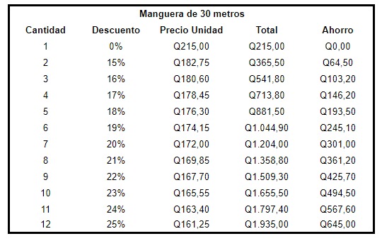 Manguera Extendible de Alta Presión 30 mts