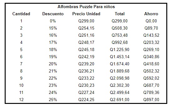 Alfombras Puzzle Para Niños