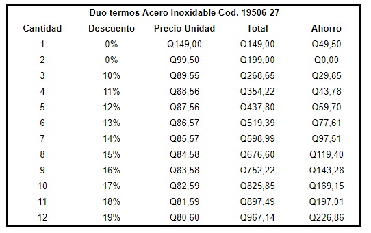 Duo Termo Acero Inoxidable -27