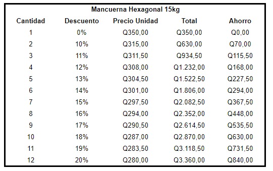 Mancuernas Hexagonales 15 KG