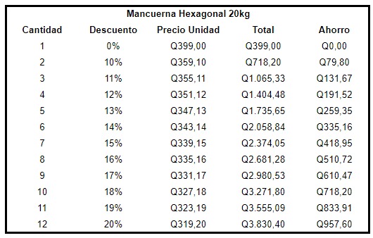 Mancuernas Hexagonales 20KG