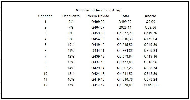 Mancuernas Hexagonales 40 KG