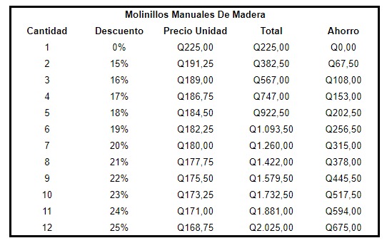 Set de 4 molinillos manuales