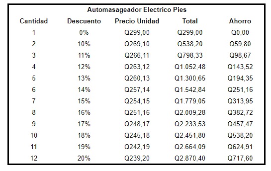 Masajeador Eléctrico De Pies