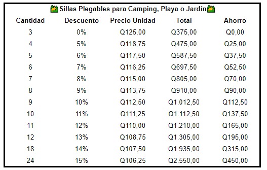 Sillas Plegables para Camping, Playa o Jardín