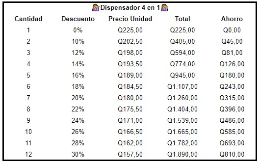 Dispensador 4 en 1