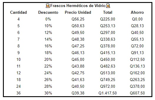Frascos Herméticos de Vidrio
