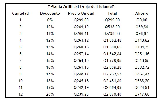 Planta Artificial Oreja de Elefante