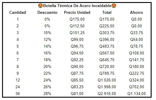 Botella Térmica De Acero Inoxidable 2x1 19506-44