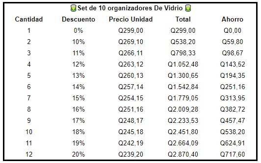 Set de 10 organizadores De Vidrio