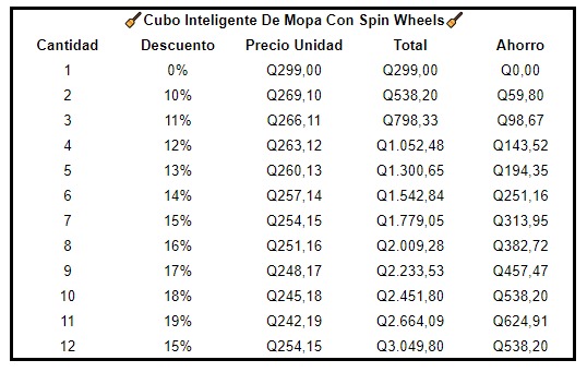 Cubo Inteligente De Mopa Con Spin Wheels