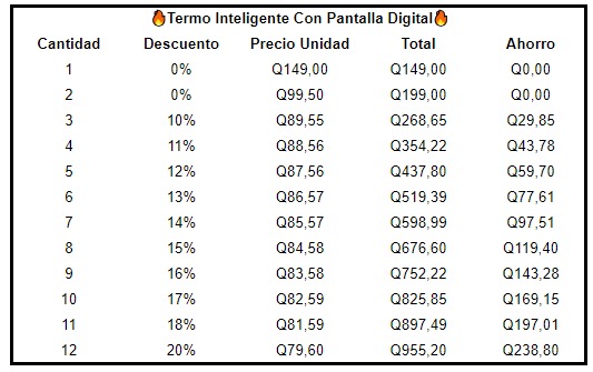 Termo Inteligente Con Pantalla Digital 2x1