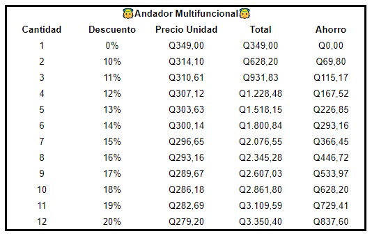 Andador Multifuncional A15766