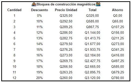 Bloques de construcción magnéticos A1378