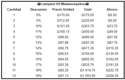 Lampara UV Matamosquitos Cod.19285-36