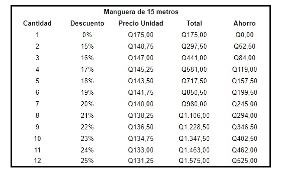 Manguera Extendible de Alta Presión 15 mts