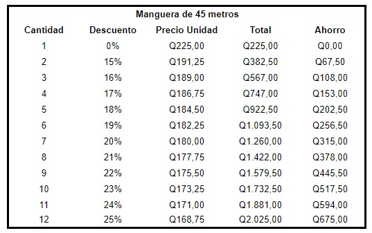 Manguera Extensible De Alta Presión 45 mts