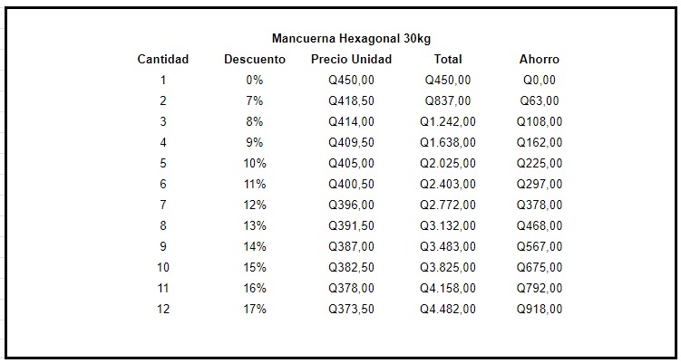 Mancuernas Hexagonales 30 KG