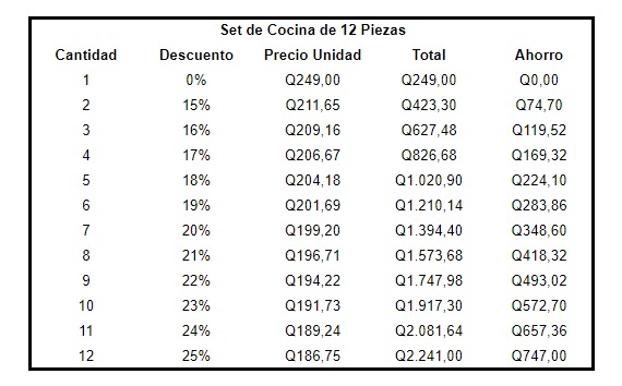 Set De Cocina de 12 Piezas
