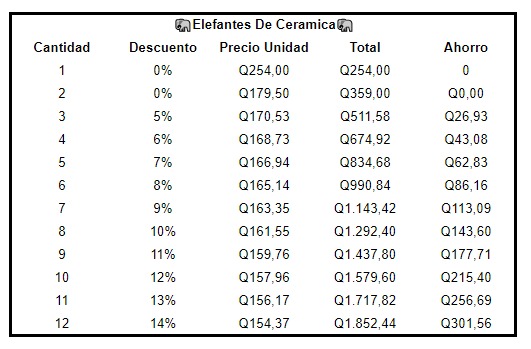 Elefantes de Ceramica