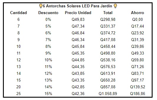 6 Antorchas Solares LED Para Jardín