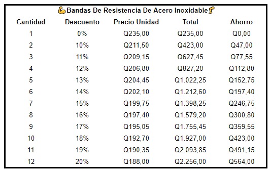 💪 Bandas de Resistencia de Acero Inoxidable 🦵