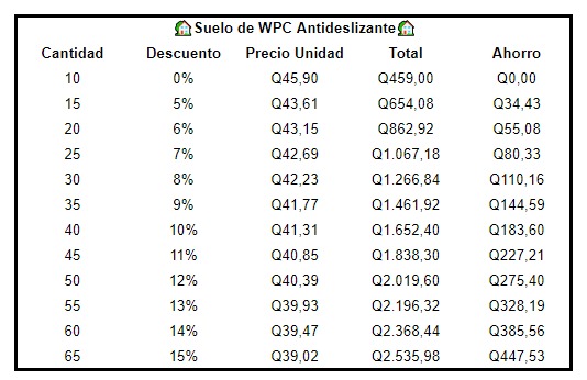 Suelo de WPC Antideslizante