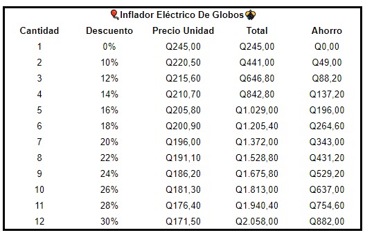 Inflador Eléctrico De Globos