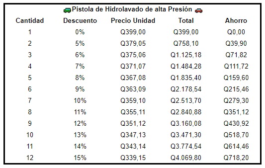 🚙Pistola de Hidrolavado de alta Presión 🚗
