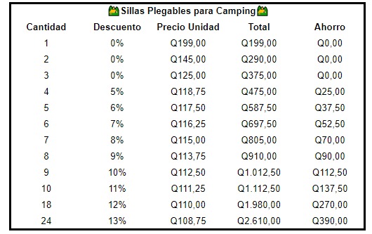 Sillas Plegables para Camping