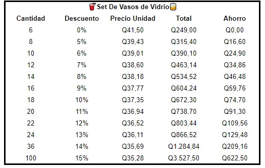 Set De Vasos de Vidrio 2022-29