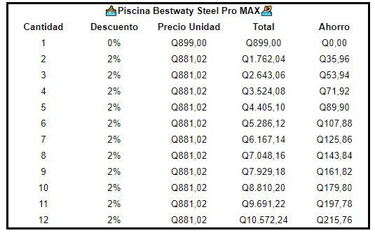 Piscina Bestwaty Steel Pro MAX
