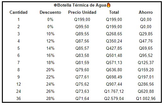 Botella Térmica de Agua