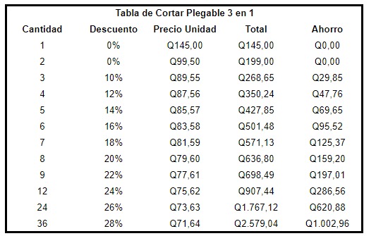 Tabla de cortar Plegable 3 en 1
