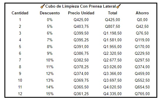 Cubo de Limpieza Con Prensa Lateral