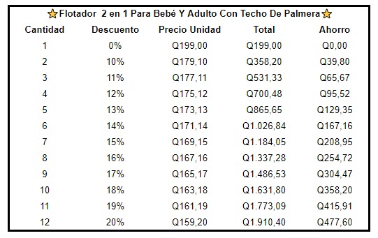 Flotador  2 en 1 Para Bebé Y Adulto Con Techo De Palmera