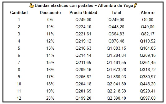 Bandas elásticas con pedales + Alfombra de Yoga