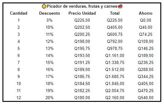 Picador de verduras, frutas y carnes
