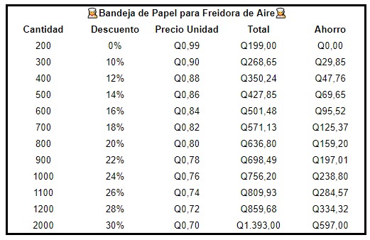 Bandeja de Papel para Freidora de Aire