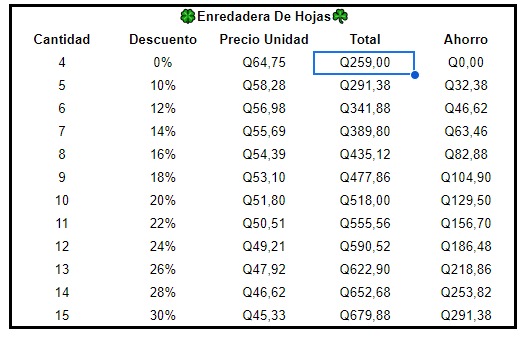 Enredadera De Hojas