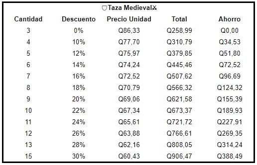 Taza Medieval 3x1