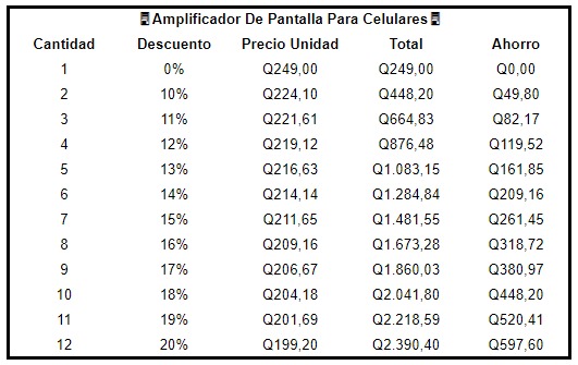 Amplificador De Pantalla Para Celulares