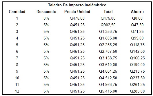 Taladro De Impacto Inalámbrico