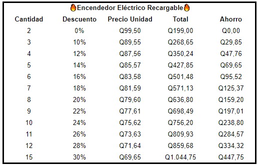 Encendedor Eléctrico Recargable