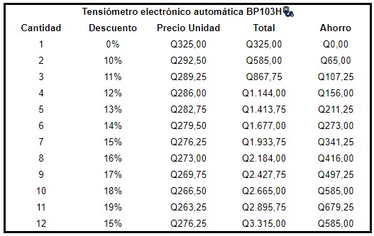 Tensiómetro electrónico automática BP103H