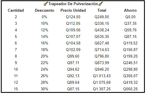 Trapeador De Pulverización