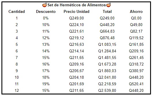 Set de Herméticos de Alimentos