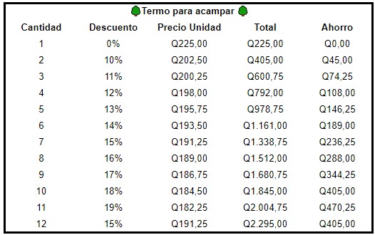 Termo para acampar A12934