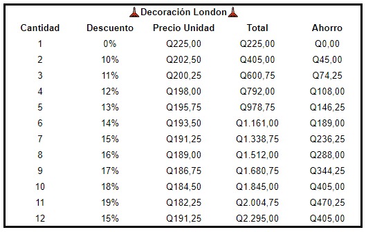Decoración London